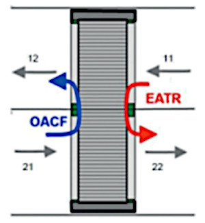 Recuperadores Rotativos